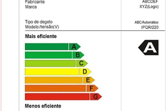 Saiba quais aparelhos gastam mais ENERGIA elétrica