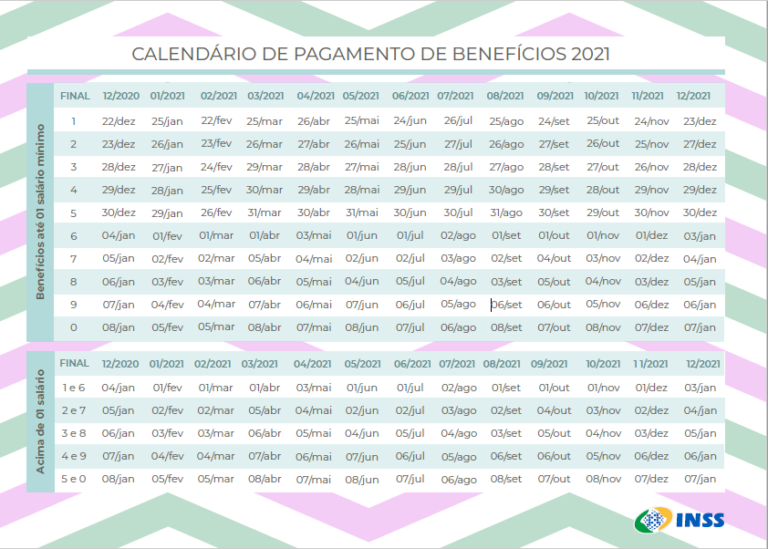 INSS Divulga Calendário: Confira Quem Recebe Até 30 De Julho