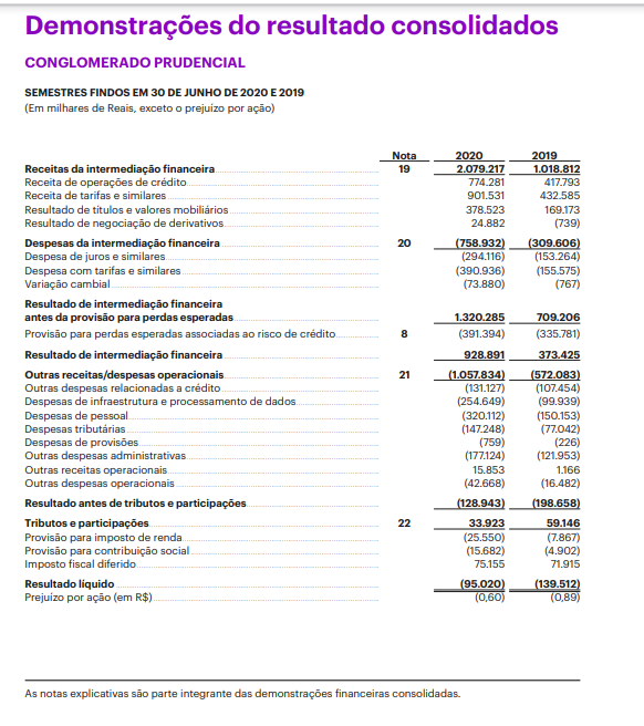 Receitas da intermediação financeira Nubank