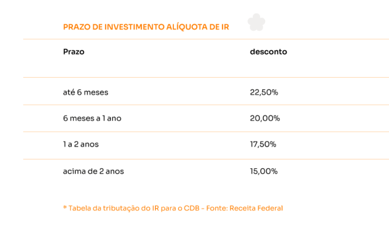 Investimentos no Inter é simples e seguro a partir de R$ 1,00