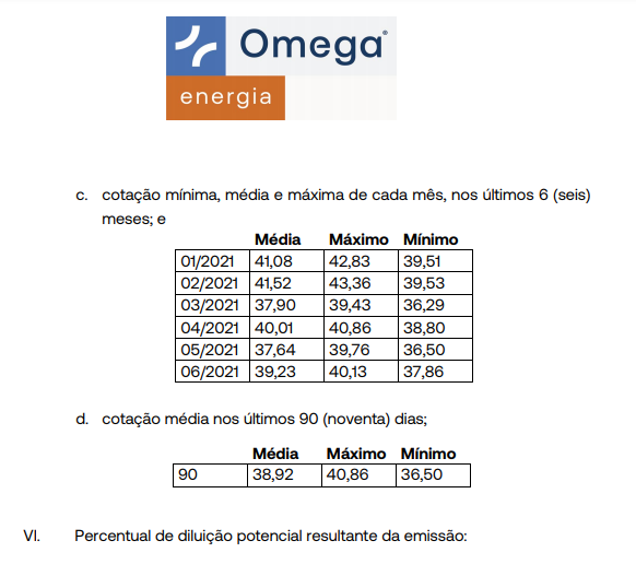 Omega Energia anuncia aumento de capital