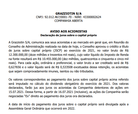 Grazziotin anuncia pagamento de R$12,3 mi em juros sobre capital próprio