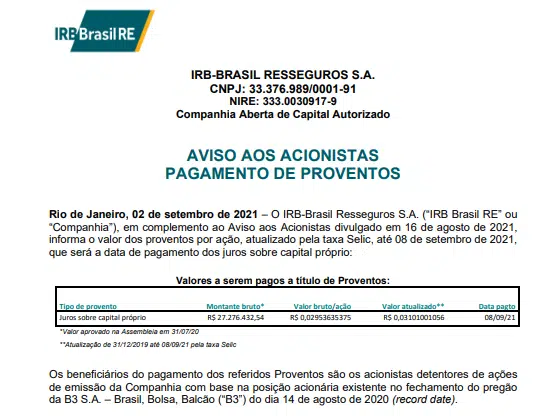IRB Brasil anuncia pagamento de R$27.2 mi em juros sobre capital próprio