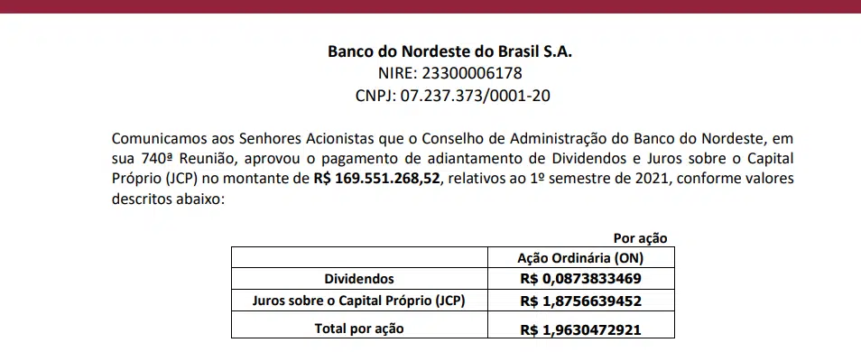 Banco do Nordeste vai pagar R$169,5 mi em juros sobre capital próprio