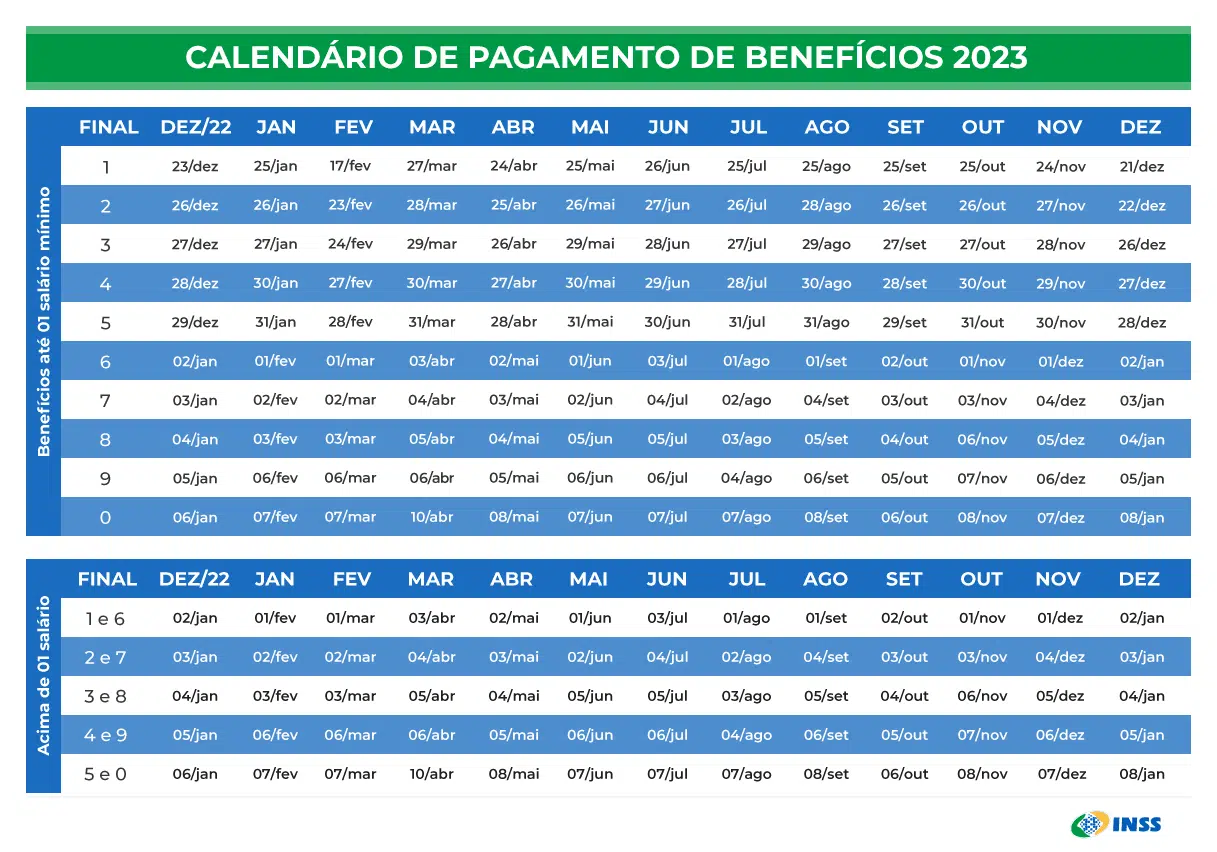 Imagem: Reprodução | INSS