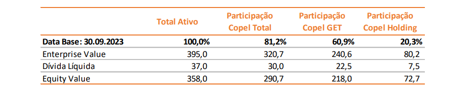 COPEL CPLE6 ÚLTIMA CHANCE DE COMPRAR COPEL ? 